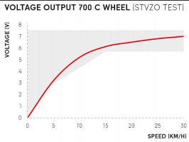 DT Swiss 350 Straightpull CL dynamo hub