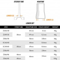 FUNN Descend Descend ZS66/40 pressfit headset