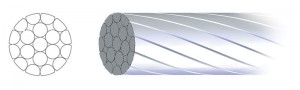 Jagwire stainless shifter cable